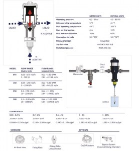 Δοσομετρικη αντλια τοποθετηση